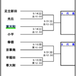 2024年秋季東京都高等学校野球大会一次予選第6ブロックトーナメント表