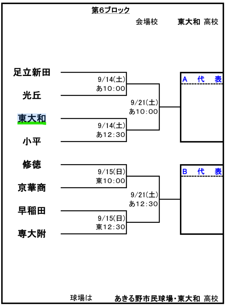 2024年秋季東京都高等学校野球大会一次予選第6ブロックトーナメント表